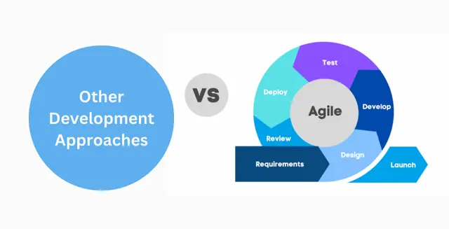 Agile Methodology vs. Other Development Approaches